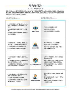 Motivations and Behaviors-Chinese.pdf